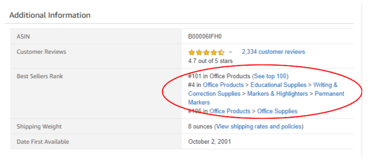 Amazon product categories sample