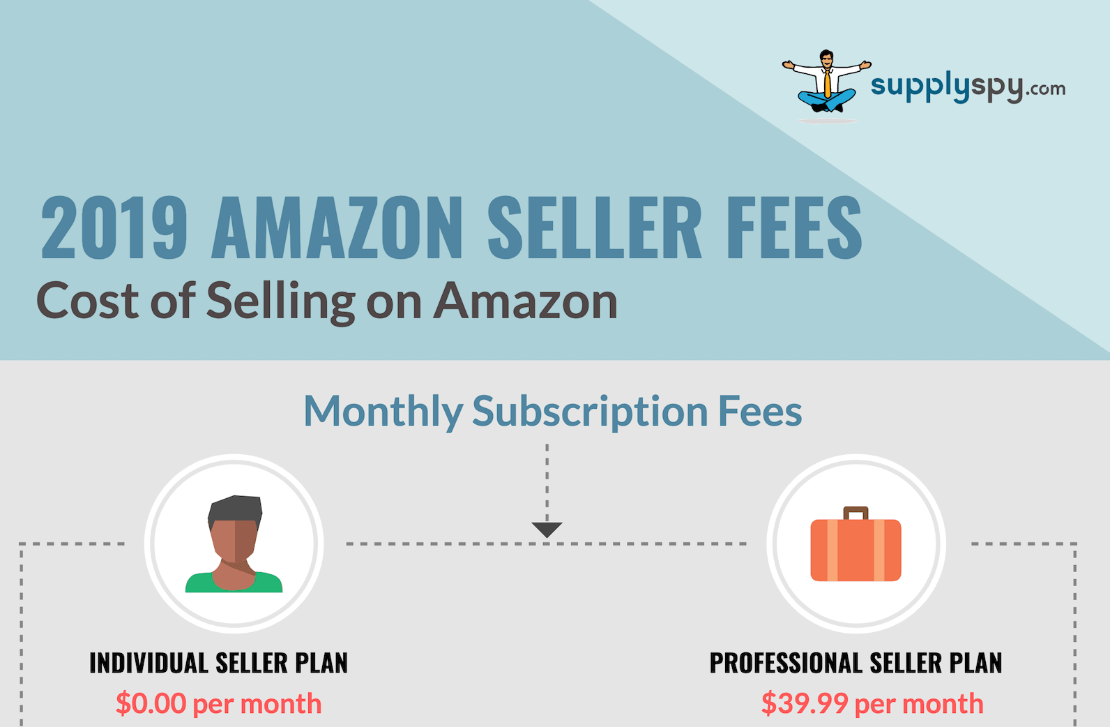 Amazon Seller Fees 2019