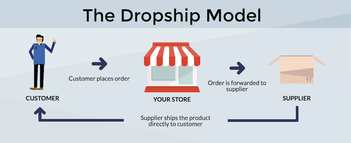 Dropship model