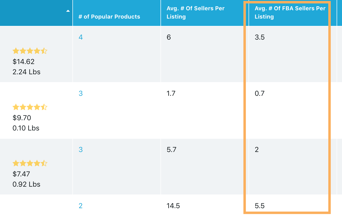 popular brand fba sellers