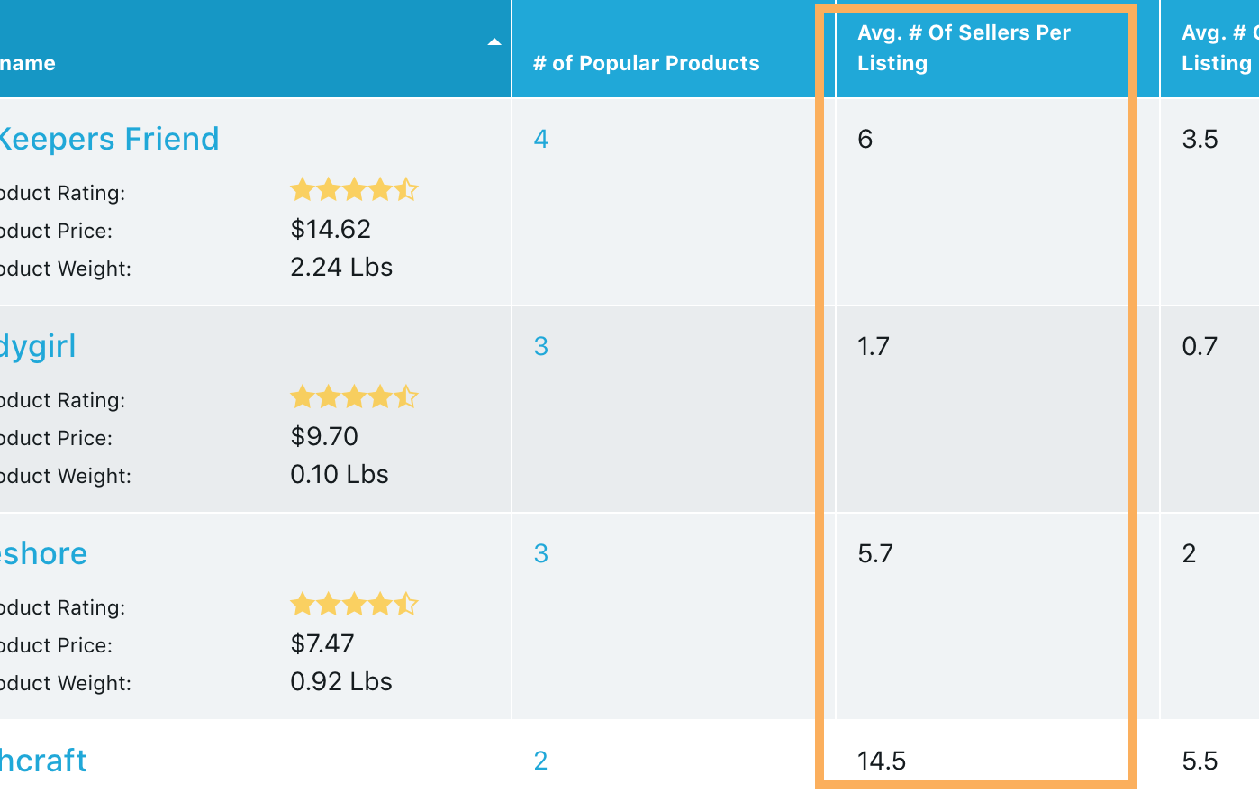 Amazon FBA Brands