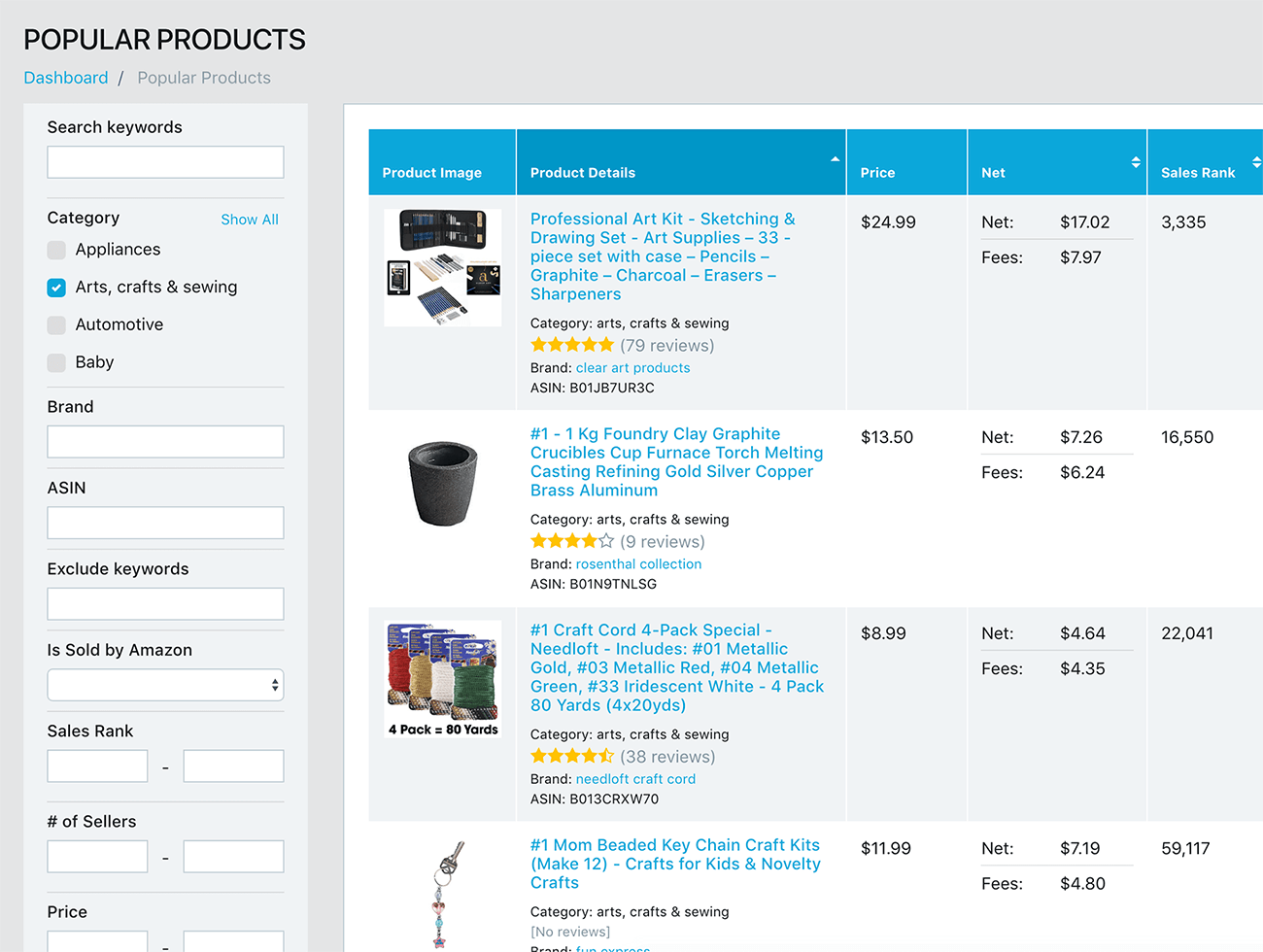 Best products to sell on Amazon